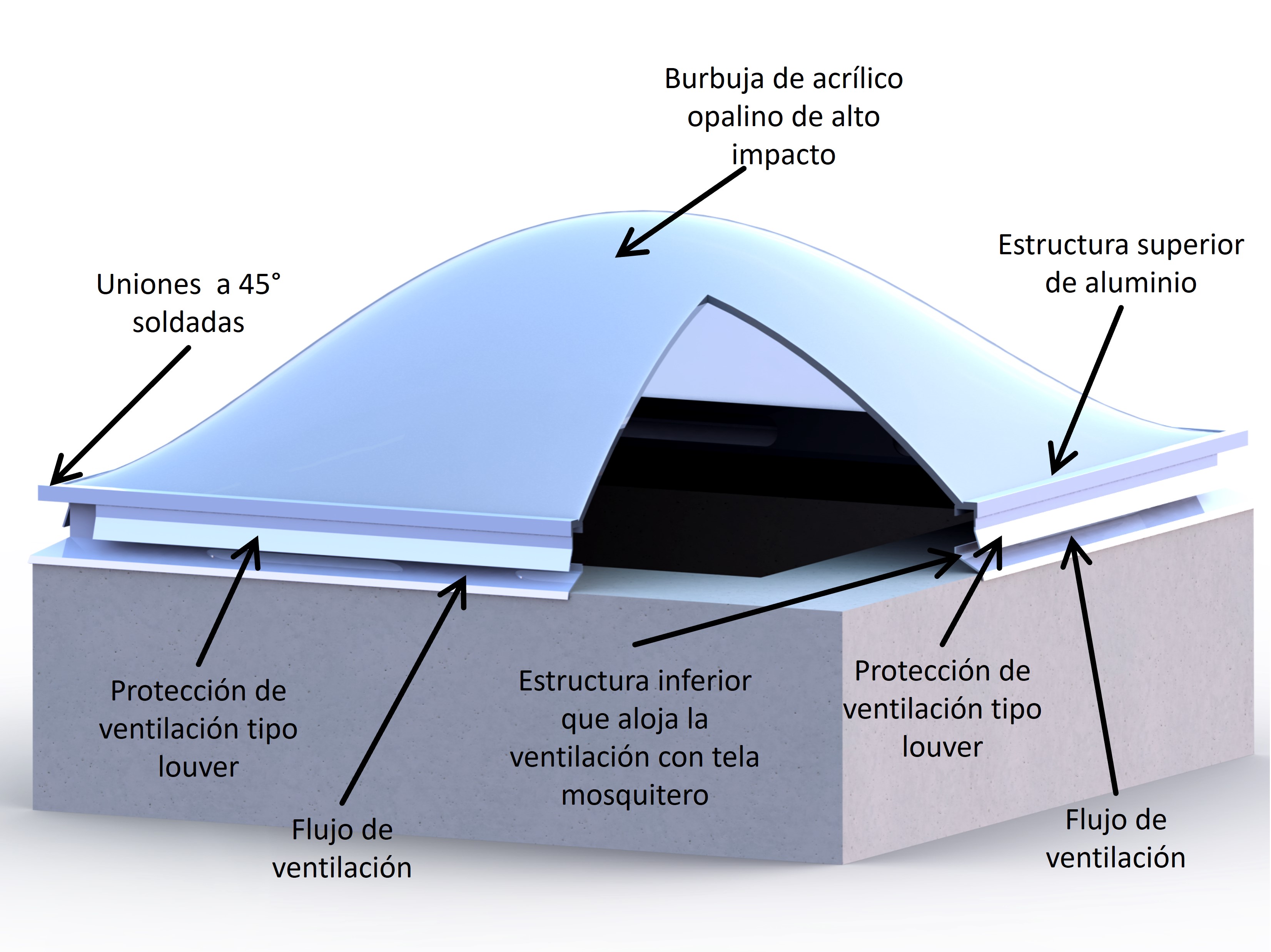 anuncio